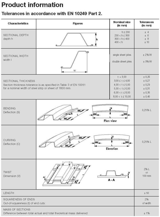 Cold-formed Sheet Pile Dimensional Tolerances